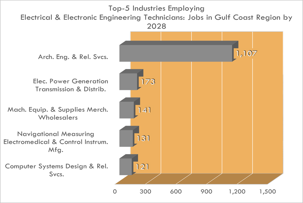 electrical-engineering-technician-workforce-solutions